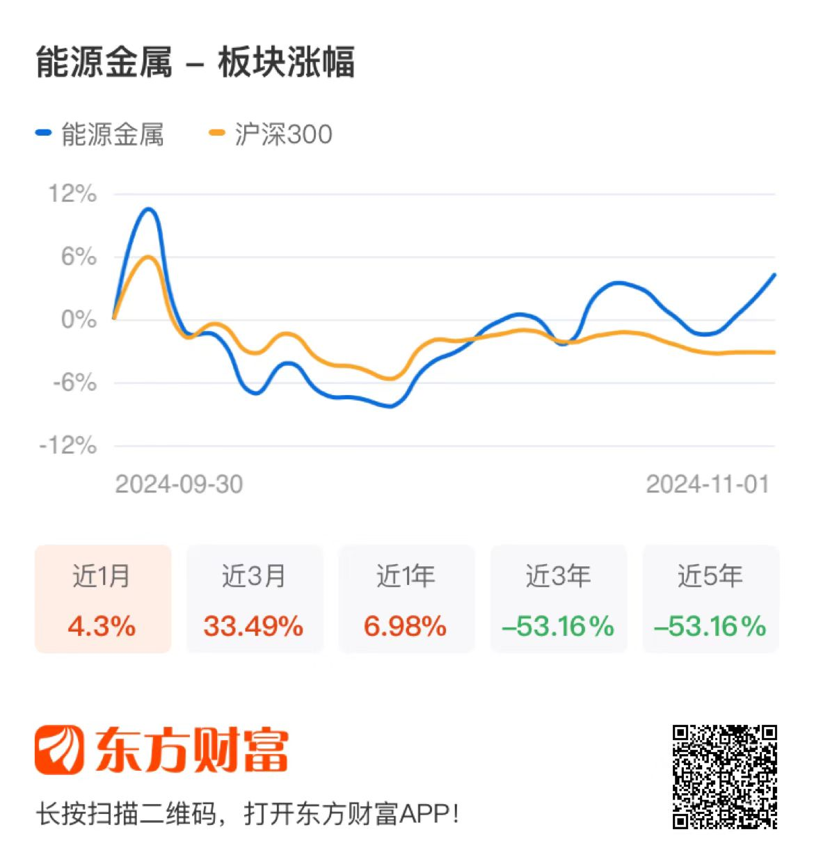 研报点睛：震荡走强！重视板块反弹行情-第2张图片-贵阳人才网