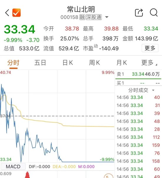 今天，再超2万亿元-第2张图片-贵阳人才网