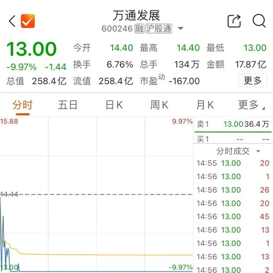 今天，再超2万亿元-第3张图片-贵阳人才网