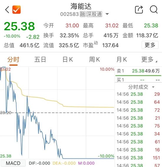 今天，再超2万亿元-第4张图片-贵阳人才网