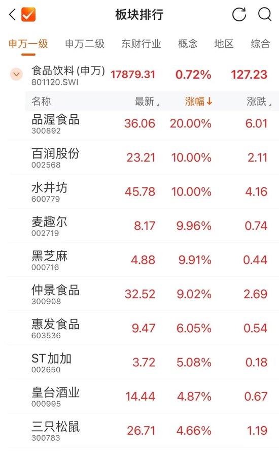 今天，再超2万亿元-第5张图片-贵阳人才网