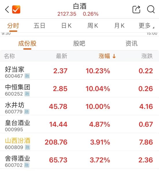 今天，再超2万亿元-第6张图片-贵阳人才网