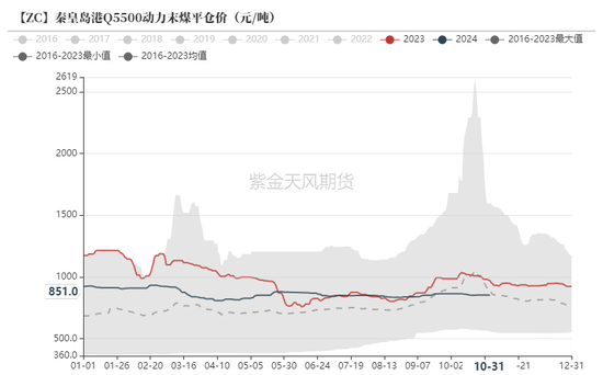 动力煤：进口利润还是太好了-第4张图片-贵阳人才网