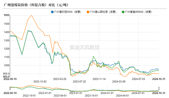 动力煤：进口利润还是太好了-第5张图片-贵阳人才网