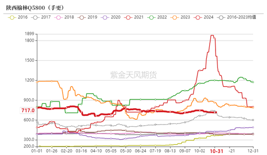 动力煤：进口利润还是太好了-第7张图片-贵阳人才网