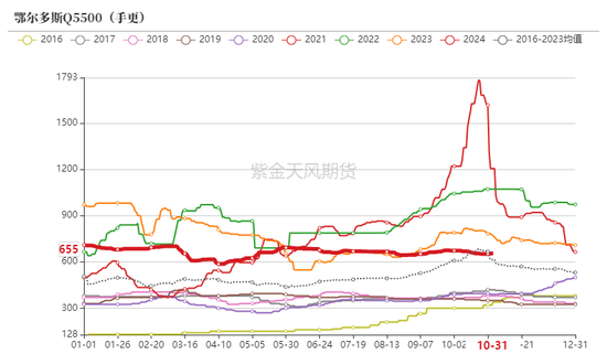 动力煤：进口利润还是太好了-第8张图片-贵阳人才网