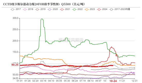 动力煤：进口利润还是太好了-第9张图片-贵阳人才网