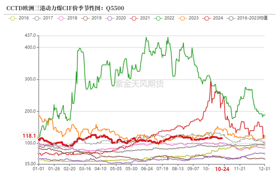 动力煤：进口利润还是太好了-第11张图片-贵阳人才网