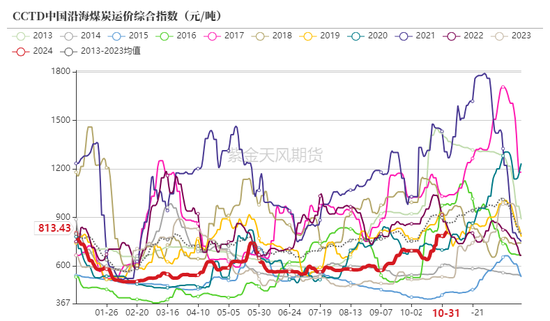 动力煤：进口利润还是太好了-第12张图片-贵阳人才网