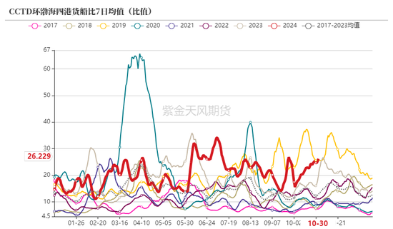 动力煤：进口利润还是太好了-第16张图片-贵阳人才网