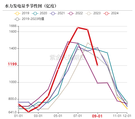 动力煤：进口利润还是太好了-第43张图片-贵阳人才网