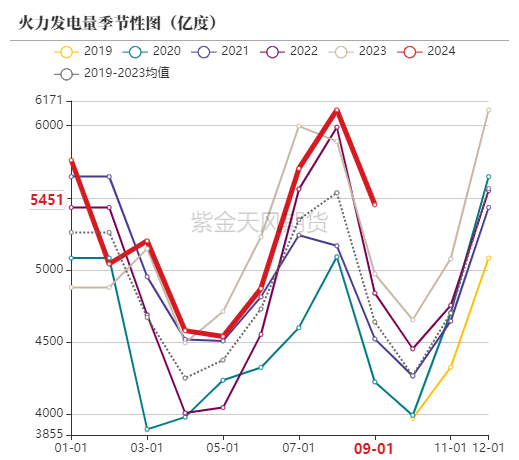 动力煤：进口利润还是太好了-第45张图片-贵阳人才网