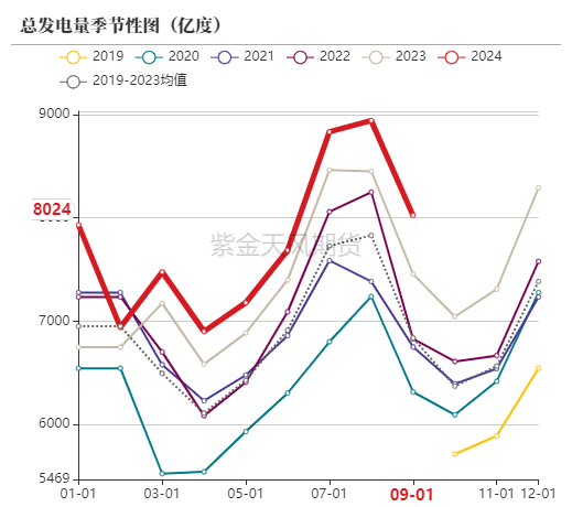 动力煤：进口利润还是太好了-第46张图片-贵阳人才网