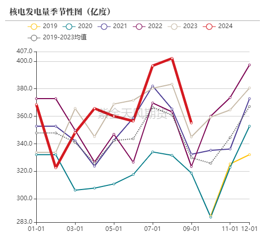 动力煤：进口利润还是太好了-第47张图片-贵阳人才网