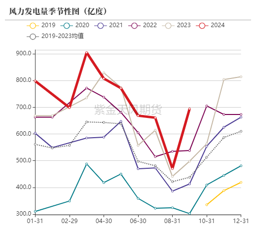 动力煤：进口利润还是太好了-第48张图片-贵阳人才网