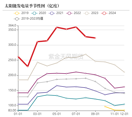 动力煤：进口利润还是太好了-第49张图片-贵阳人才网