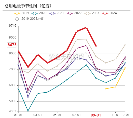 动力煤：进口利润还是太好了-第50张图片-贵阳人才网