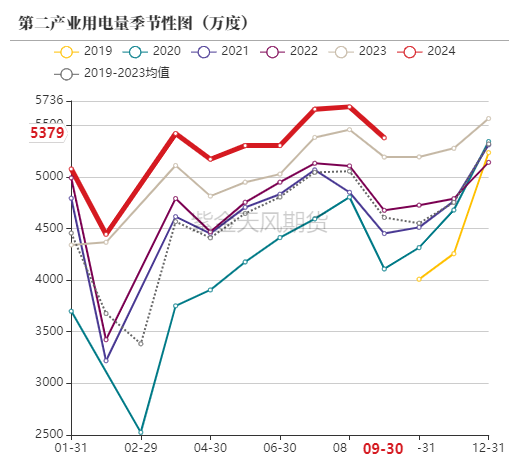 动力煤：进口利润还是太好了-第52张图片-贵阳人才网