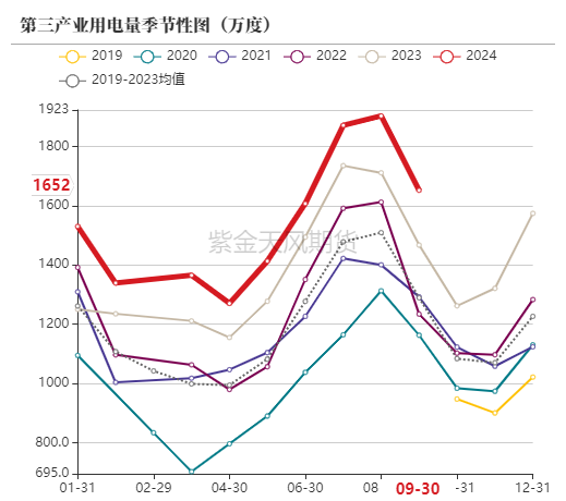 动力煤：进口利润还是太好了-第53张图片-贵阳人才网