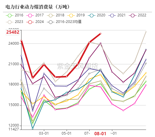 动力煤：进口利润还是太好了-第57张图片-贵阳人才网