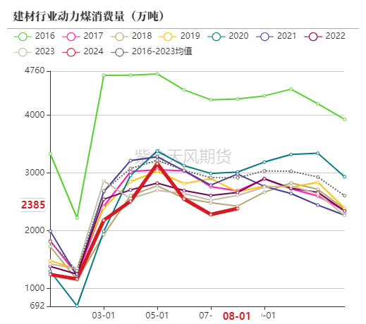 动力煤：进口利润还是太好了-第58张图片-贵阳人才网