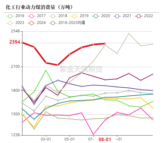 动力煤：进口利润还是太好了-第59张图片-贵阳人才网