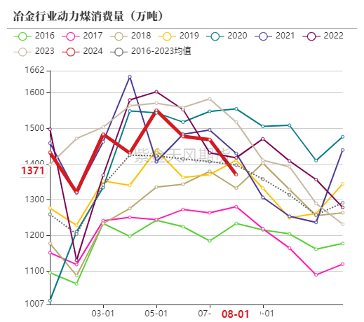 动力煤：进口利润还是太好了-第60张图片-贵阳人才网