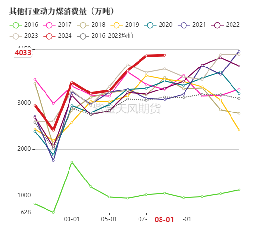 动力煤：进口利润还是太好了-第62张图片-贵阳人才网