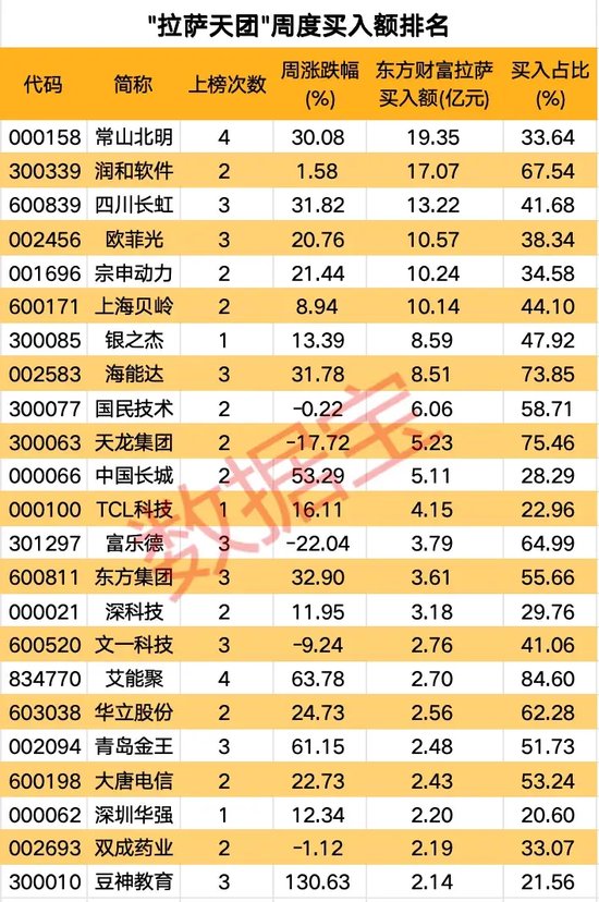 高标股批量“天地板”，“拉萨天团”交易细节曝光！-第3张图片-贵阳人才网