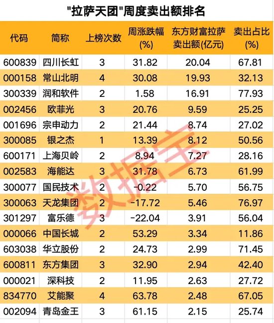 高标股批量“天地板”，“拉萨天团”交易细节曝光！-第4张图片-贵阳人才网