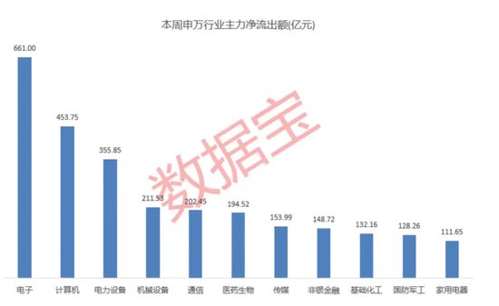 高标股批量“天地板”，“拉萨天团”交易细节曝光！-第5张图片-贵阳人才网