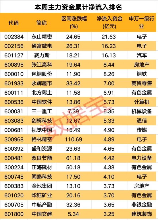 高标股批量“天地板”，“拉萨天团”交易细节曝光！-第6张图片-贵阳人才网