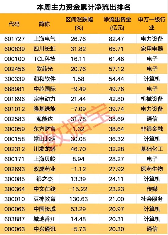 高标股批量“天地板”，“拉萨天团”交易细节曝光！-第7张图片-贵阳人才网