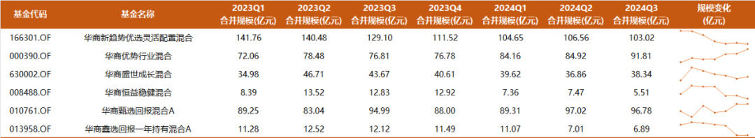 9年多年化收益17%，350亿周海栋三季度持仓一览：开始减持有色，预计后续改革举措将持续推进-第2张图片-贵阳人才网