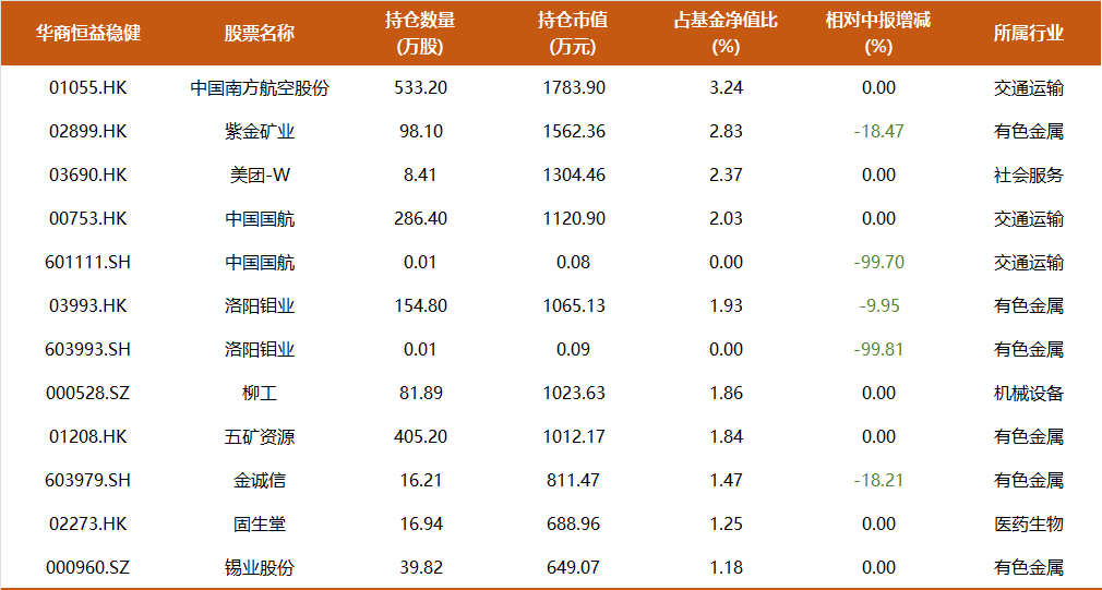 9年多年化收益17%，350亿周海栋三季度持仓一览：开始减持有色，预计后续改革举措将持续推进-第7张图片-贵阳人才网