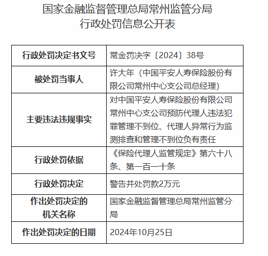 平安人寿常州中心支公司被罚3万元：因预防代理人违法犯罪管理不到位等违法违规行为-第2张图片-贵阳人才网