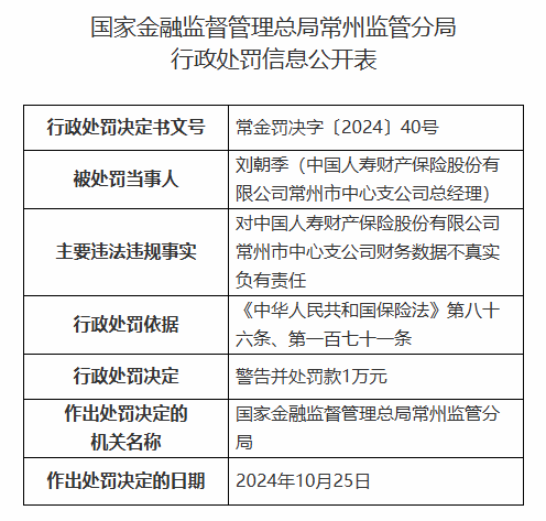 中国人寿财险常州市中心支公司被罚42.3万元：因财务数据不真实等违法违规行为-第2张图片-贵阳人才网