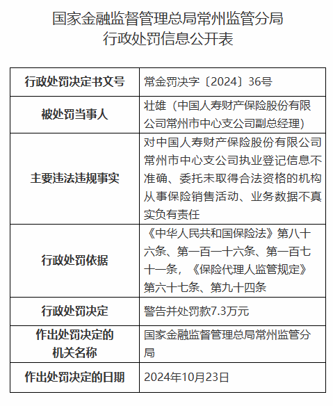 中国人寿财险常州市中心支公司被罚42.3万元：因财务数据不真实等违法违规行为-第3张图片-贵阳人才网