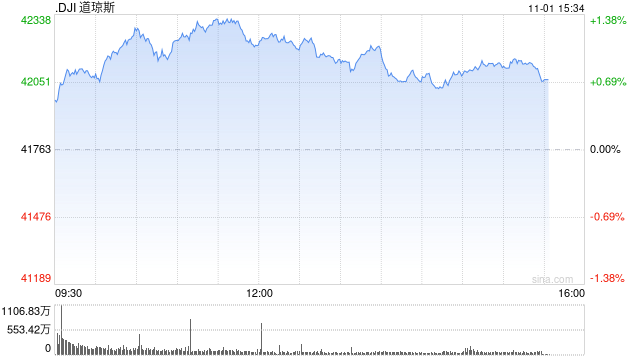 午盘：美股维持涨势 市场聚焦非农数据