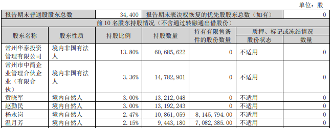 公章作废、总经理突遭解雇！百亿碳纤维龙头中简科技创始人内斗升级-第4张图片-贵阳人才网