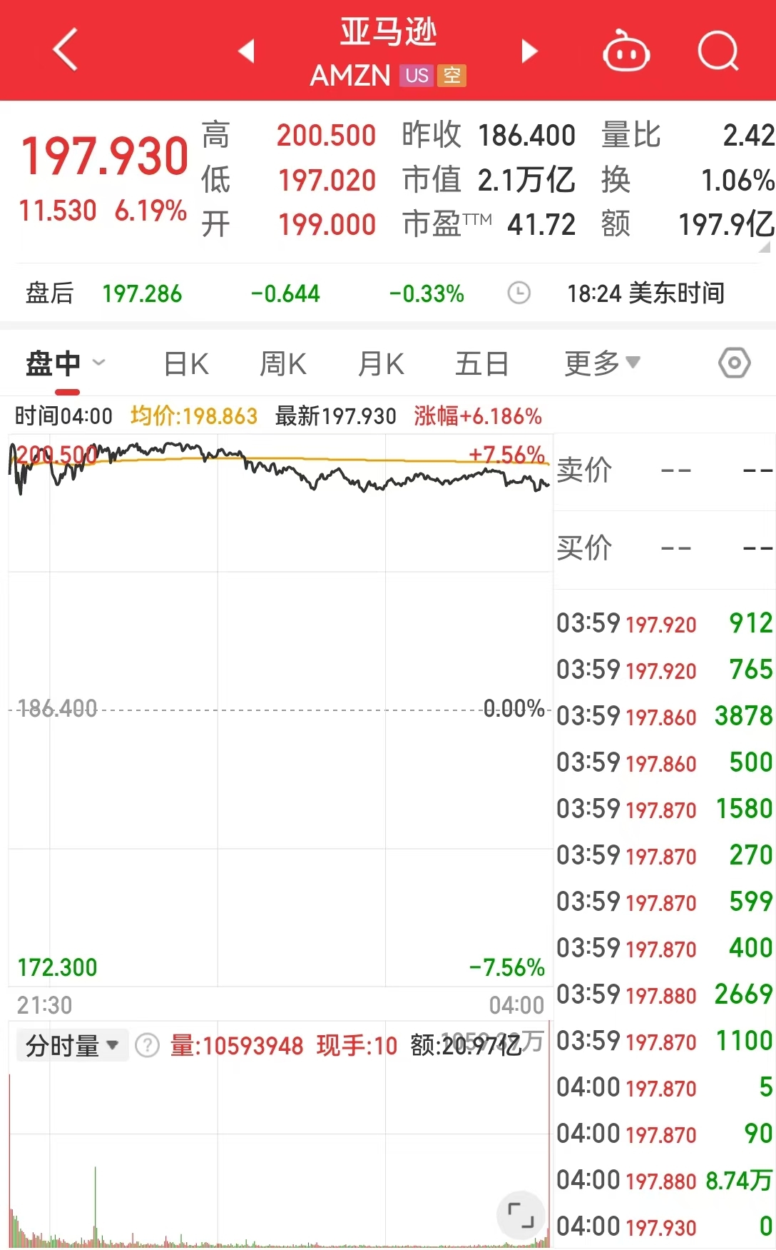 美国重磅数据爆冷！美股三大指数集体收涨，芯片巨头替换，英伟达将被纳入道指，取代英特尔-第5张图片-贵阳人才网