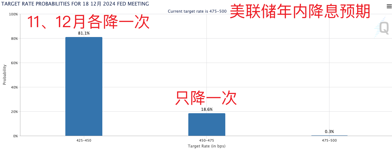 美国重磅数据爆冷！美股三大指数集体收涨，芯片巨头替换，英伟达将被纳入道指，取代英特尔-第10张图片-贵阳人才网