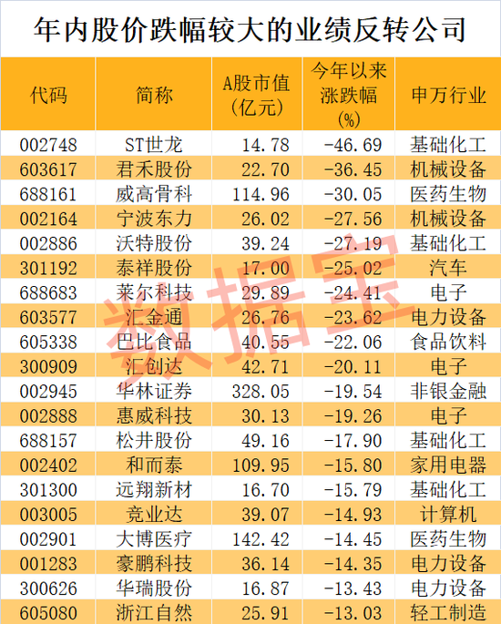 稀缺，业绩反转+社保+QFII重仓，5股连增4个季度-第3张图片-贵阳人才网