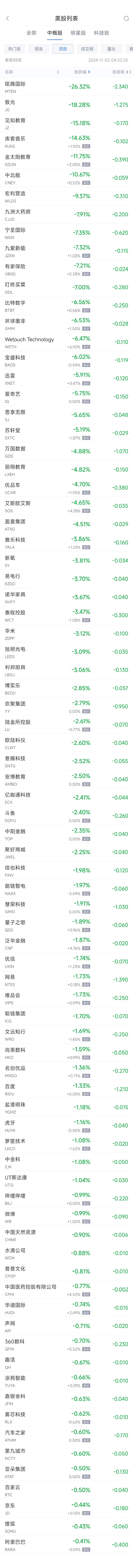 周五热门中概股涨跌不一 台积电涨1.3%，阿里跌0.4%-第2张图片-贵阳人才网