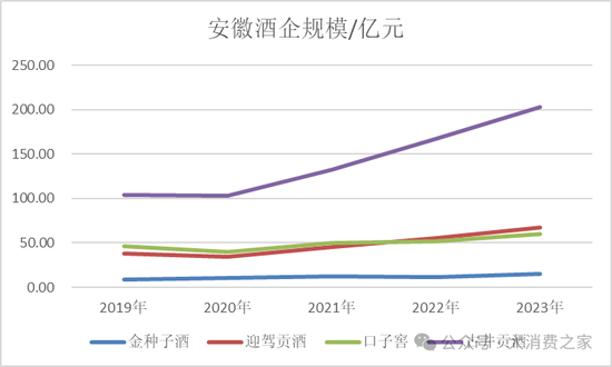 金种子酒第三季度亏损过亿！何秀侠薪酬高涨至300万却缩减销售成本-第3张图片-贵阳人才网