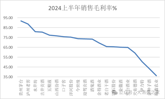 金种子酒第三季度亏损过亿！何秀侠薪酬高涨至300万却缩减销售成本-第4张图片-贵阳人才网