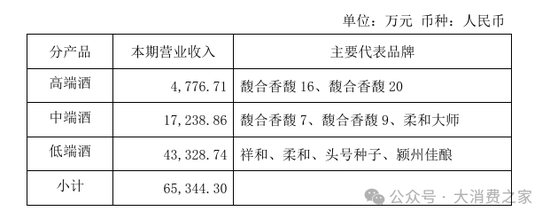 金种子酒第三季度亏损过亿！何秀侠薪酬高涨至300万却缩减销售成本-第5张图片-贵阳人才网