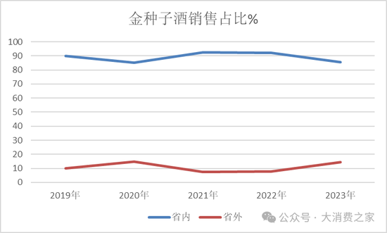 金种子酒第三季度亏损过亿！何秀侠薪酬高涨至300万却缩减销售成本-第7张图片-贵阳人才网