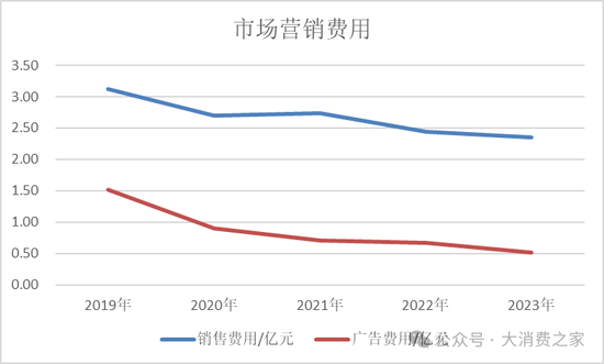 金种子酒第三季度亏损过亿！何秀侠薪酬高涨至300万却缩减销售成本-第10张图片-贵阳人才网