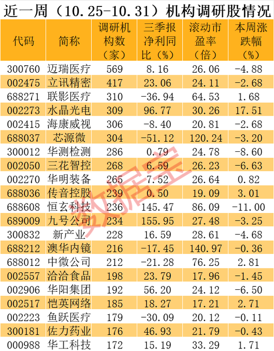 最牛私募盯上这批股！-第3张图片-贵阳人才网